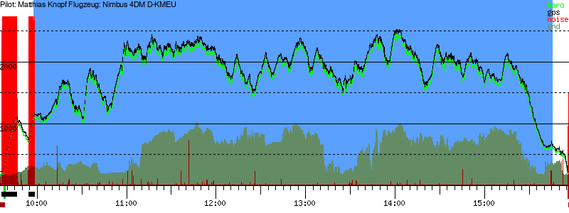 Barometer